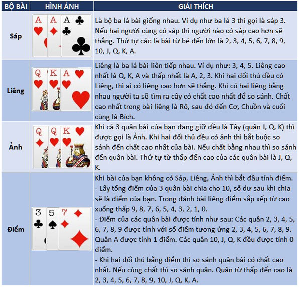 Chơi liêng 3 cây online - Trải nghiệm game bài đầy kịch tính và thú vị